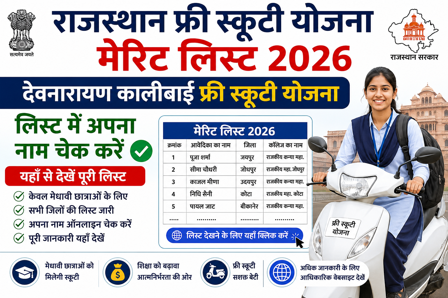 Rajasthan Free Scooty Yojana Merit List 2026 फ्री स्कूटी योजना की Merit List जारी, यहां से अभी देखें अपना नाम